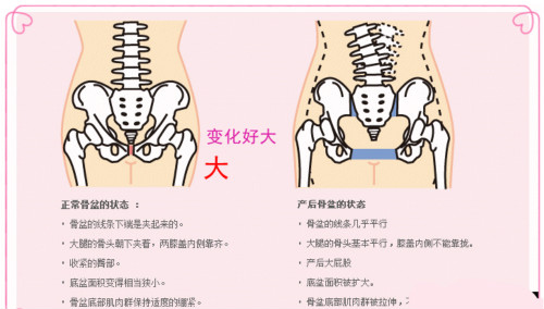產(chǎn)后修復(fù)的項(xiàng)目有哪些？最好用是什么樣的產(chǎn)后修復(fù)儀器？
