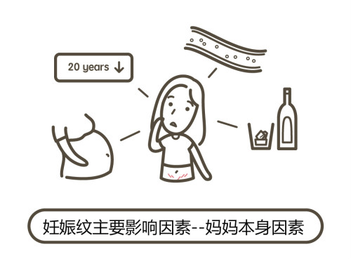 一文秒懂！妊娠紋肥胖紋保養(yǎng)、治療及預(yù)防全攻略