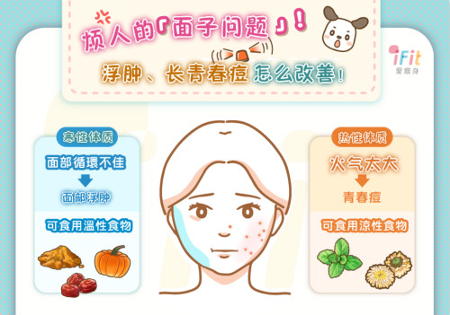 煩人的「面子問(wèn)題」！浮腫、長(zhǎng)青春痘怎么改善？