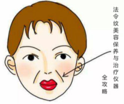 法令紋分3型，你是哪一型？法令紋美容保養(yǎng)與治療儀器全攻略