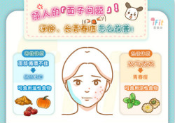 煩人的「面子問題」！浮腫、長青春痘怎么改善？